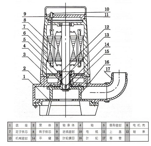 AS、AV型潛水式排污泵
